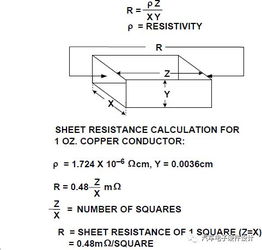 表面电阻是什么意思