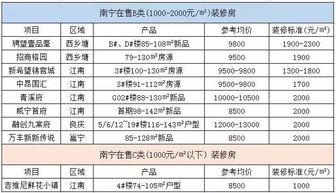 楼盘案场管理软件的开发商(楼盘案场管理工作流程规范)