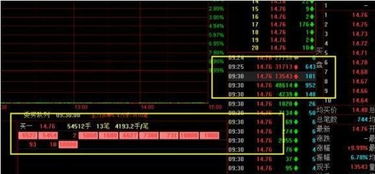 股票开盘前集合竞价交易出现的涨停价可以卖出吗