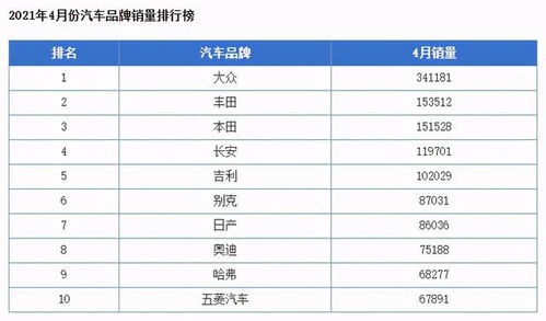 2021年4月汽车销量及车辆评分,故障情况