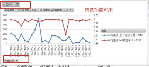 **表中的哪些功能可以帮助我分析三个变量之间的关系？