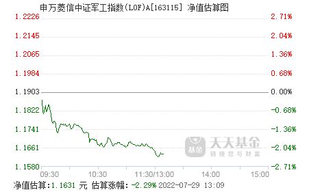 申万菱信中证军工