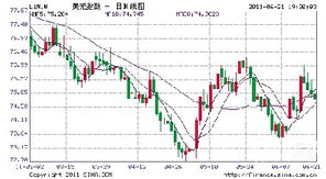 预计美元下半年会怎么样走势？