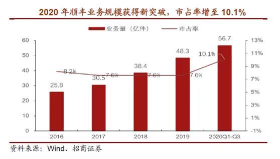 物流板块股票有哪些？