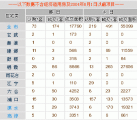 每日行情播报 6月8日