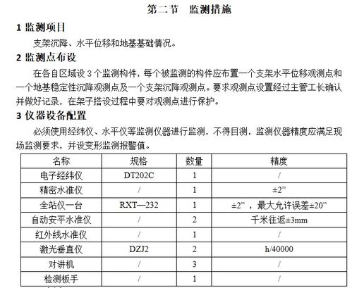 紧急方案 模板