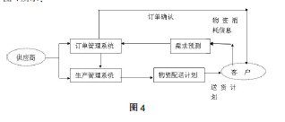 毕业论文,物流管理,路径,优化