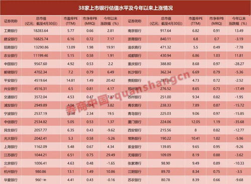 江苏银行股票内部股己退休人员可以提前抛销吗