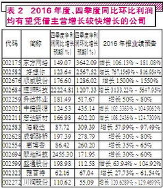 10派0.9转送30是什么意思?