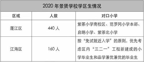 2020年中考成绩大汇总 江门初中学校实力哪个强