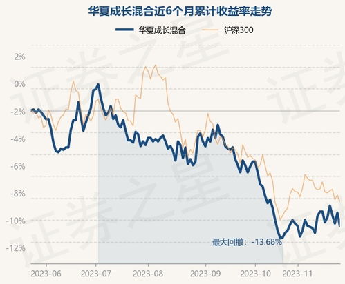 华夏成长混合基金