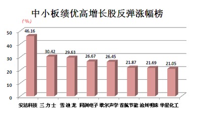 有潜力的叫潜力股，一开始就很NB的股票叫什么？