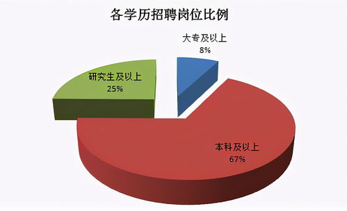 一次考上公务员的概率 (考公务员一次上岸的可能性大吗)