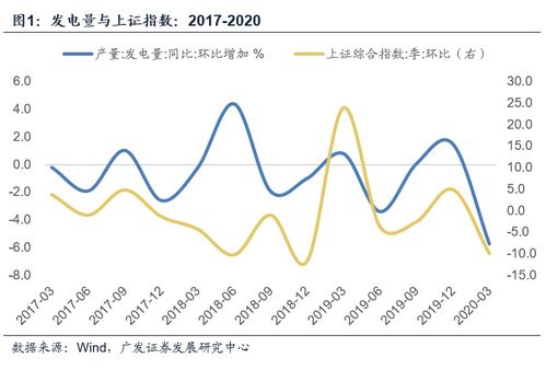 股票市场反映什么？