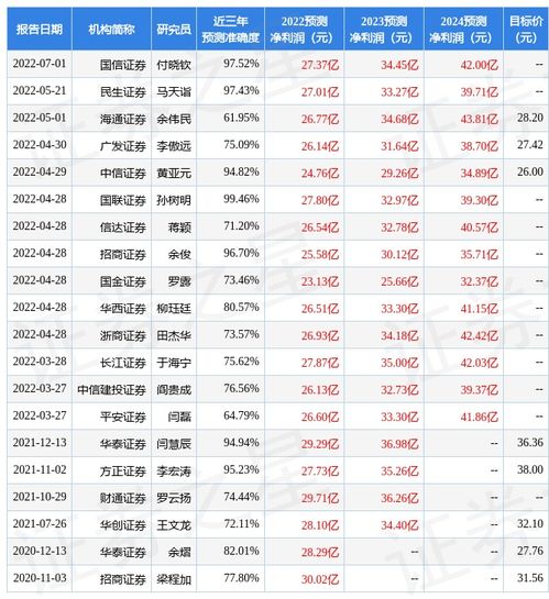 华西证券价格