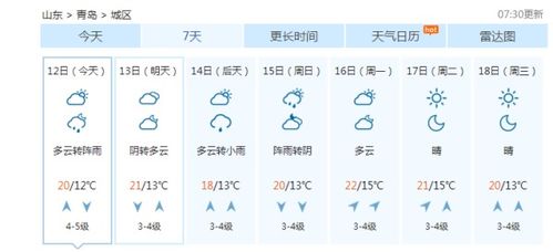 5月13号14号青岛天气咋样 气温多少度 