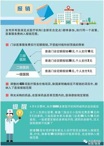 重磅 医改新政 北京将全面取消挂号诊疗和药品加成费 4月8日起看病将有大变化,请速来了解