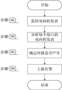 应急电源跟UPS有啥区别，二者的供电范围有重合吗