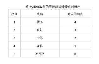 虽然我的绩点不高,但是我会算啊 