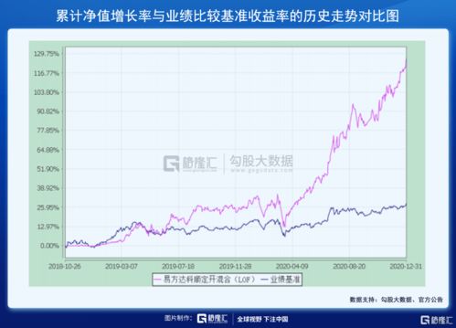 为什么钱扣了 但是基金的持仓份额还是没有变?