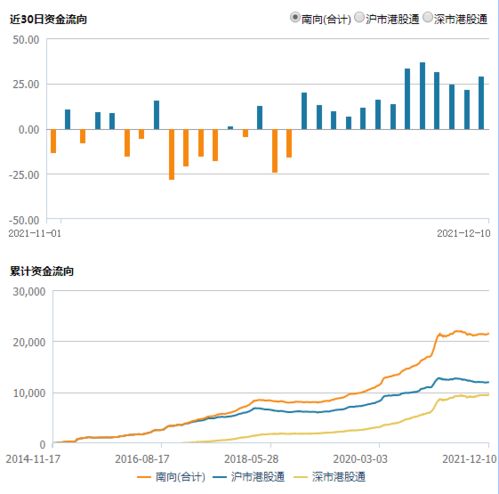 买港股最低要买多少