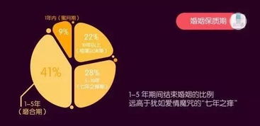 为啥 辽宁每天422对离婚 前三季度离婚比例远高全国