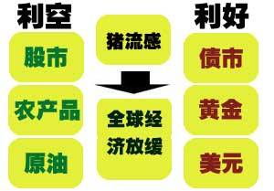 H1N1(甲型流感)对中国经济乃至今全球经济产生那些负面影响?