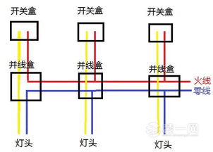 电工灯头线怎么弄好看，灯线怎么布线并线(灯头线和电线怎么接)