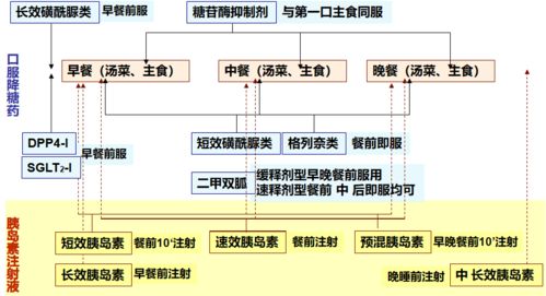 糖尿病患者如何进行饮食治疗 详细攻略请查收