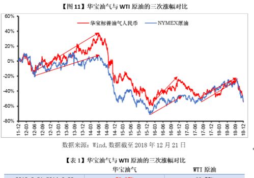 华宝油气和中国股市涨跌有关系吗