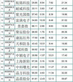 怎样判断一只股票是值得投资的?