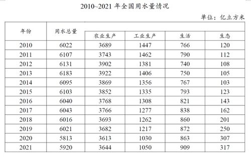 2023年507事业单位联考职测 数资 命中题