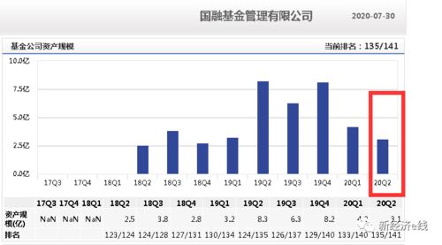 能发公募基金的证券公司有几家