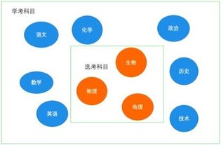 学考和选考的联系和区别