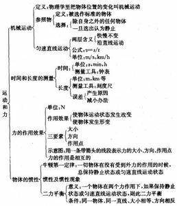 为什么不同的物理量不能相加，请详细说明。