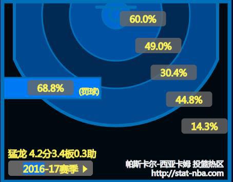 西亚卡姆 个人努力 时势造英雄, 未来战士 的究极进化之路