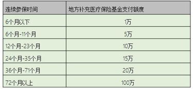 9月医疗托收单突然比8月多了一项"；医疗保险基金补缴金额合计"；， 求解?