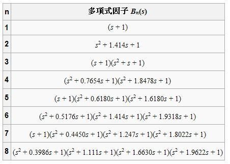 多项式有系数吗(3.7÷0.125递等式计算)