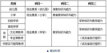 手把手教你如何顺利拿到教师资格证