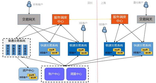 证券交易流程图，股票交易系统有哪些