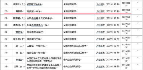 最新 泉州这些对象享受省部级表彰奖励获得者待遇