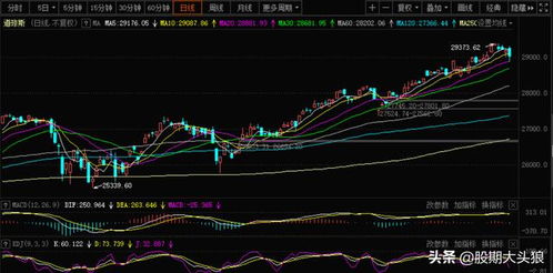 初中数学题：某股民上周五买进某公司股票1000股,每股27元.下表为本周内每天该股票的涨跌情况(单位:元).