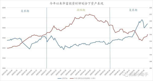 哪个指数基金波动最大，哪个指数基金波动最大帖子问答