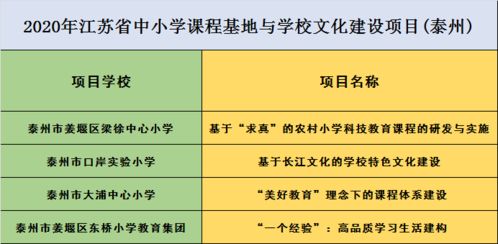 我市24个项目入围2020年省基础教育内涵建设项目名单