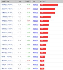 中国高铁有这个股票吗代码是多少