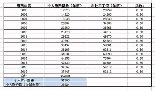 社保所缴年限满足15年,还需要继续缴纳吗 专家给出合理建议