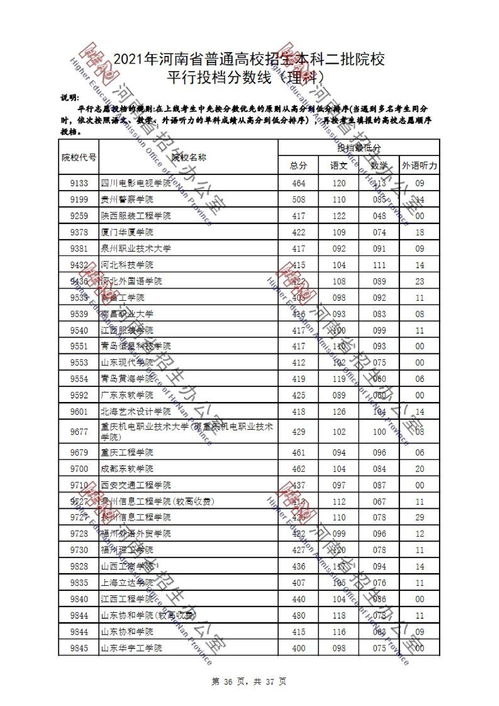 2021一本二本录取分数线(图2)