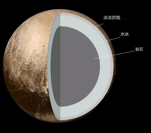 金星冥王星在一个点,太阳系的九大行星连成一条线的时候是在什么时候？