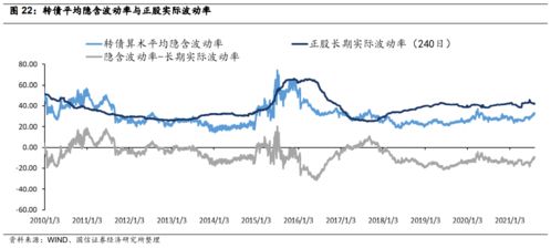 兄弟转债何时能在二级市场交易