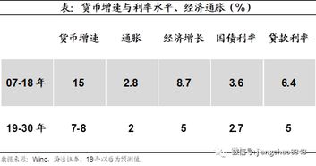 股债双牛是什么意思